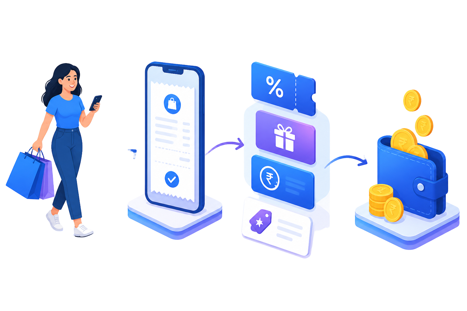 Customer journey: shopping to digital receipt to personalized offers and savings